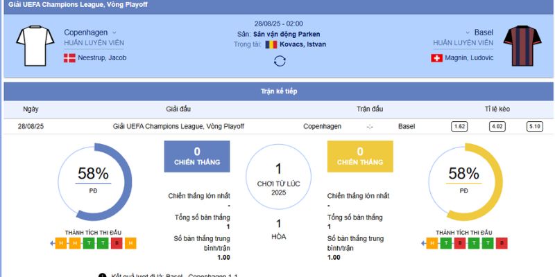 FC Copenhagen vs Basel: Soi Kèo 20h 29/8/2025 tại Parken Stadium 2 Chi tiết trận đấu giữa FC Copenhagen vs Basel